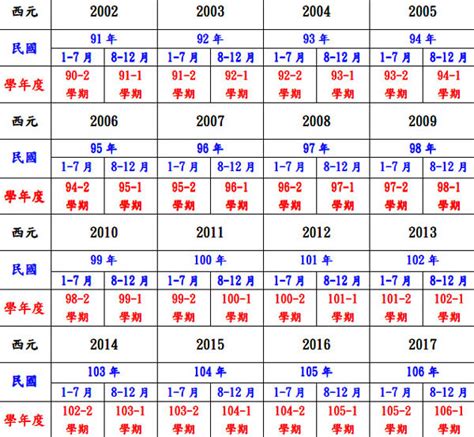 1997什麼年|民國年份、西元年份、日本年號、中國年號、歲次對照。